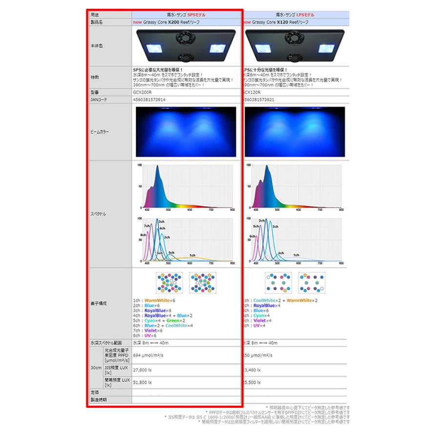 volxjapan（ボルクスジャパン） Grassy Core X200