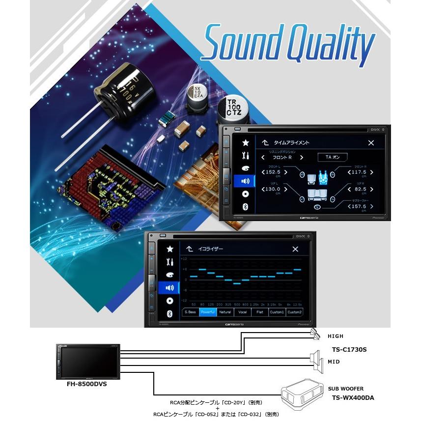 カロッツェリア FH-8500DVS パイオニア 6.8型モニター内蔵apple