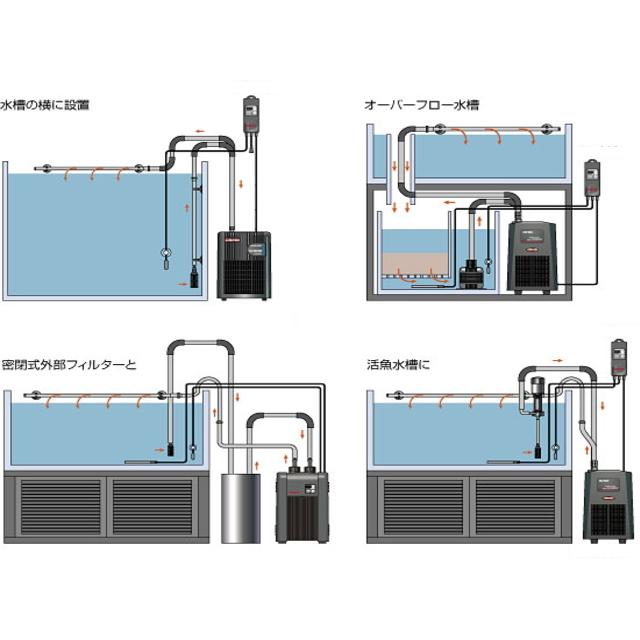TC-101 サーモコントローラー レイシー : アクアクラフト - 通販