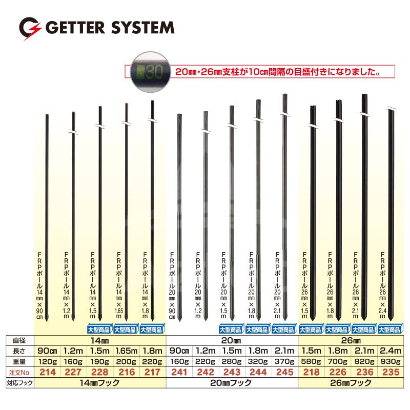 u*o様 未使用 アポロ FRPポール 150cm 50本 防獣 害獣 電気柵 B 未使用 アポロ FRPポール 150cm 50本 防獣 害獣 電気柵 - メルカリ