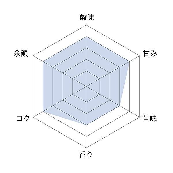 ドリップコーヒーファクトリー コーヒー豆 2kg コーヒー コーヒー粉