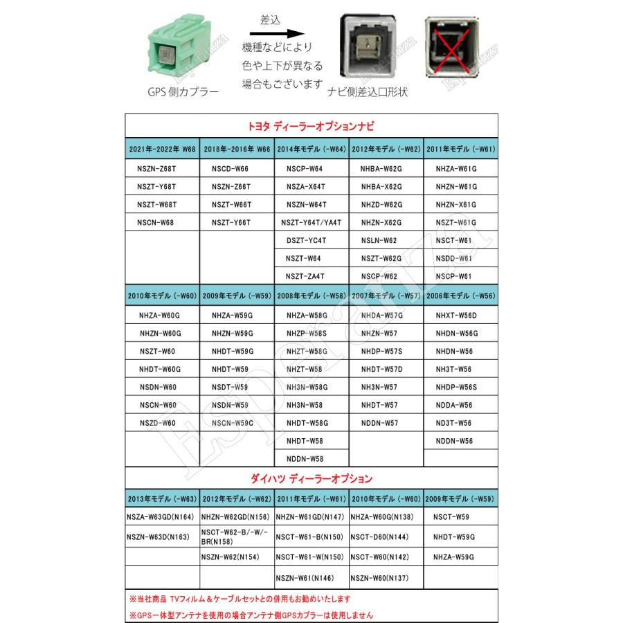 トヨタ（TOYOTA） 【W68 トヨタ 用 GPSアンテナ 置き型タイプ】 NSZN