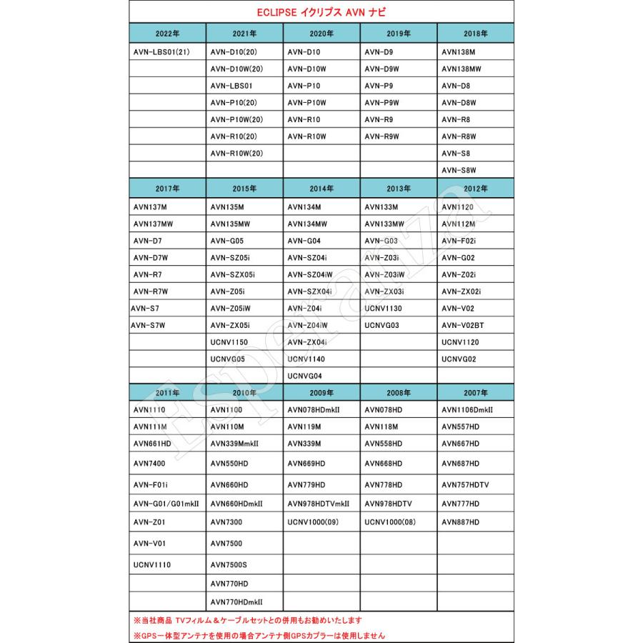 トヨタ（TOYOTA） 【W64 トヨタ 用 GPSアンテナ 置き型タイプ】 NSCP