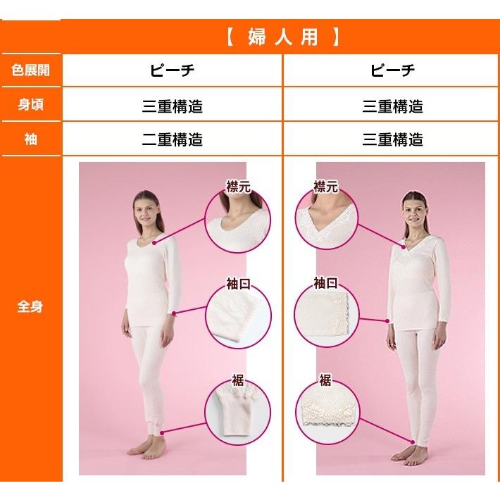 ひだまり 極 上下セット 防寒インナー 防寒肌着 S M L LL メンズ