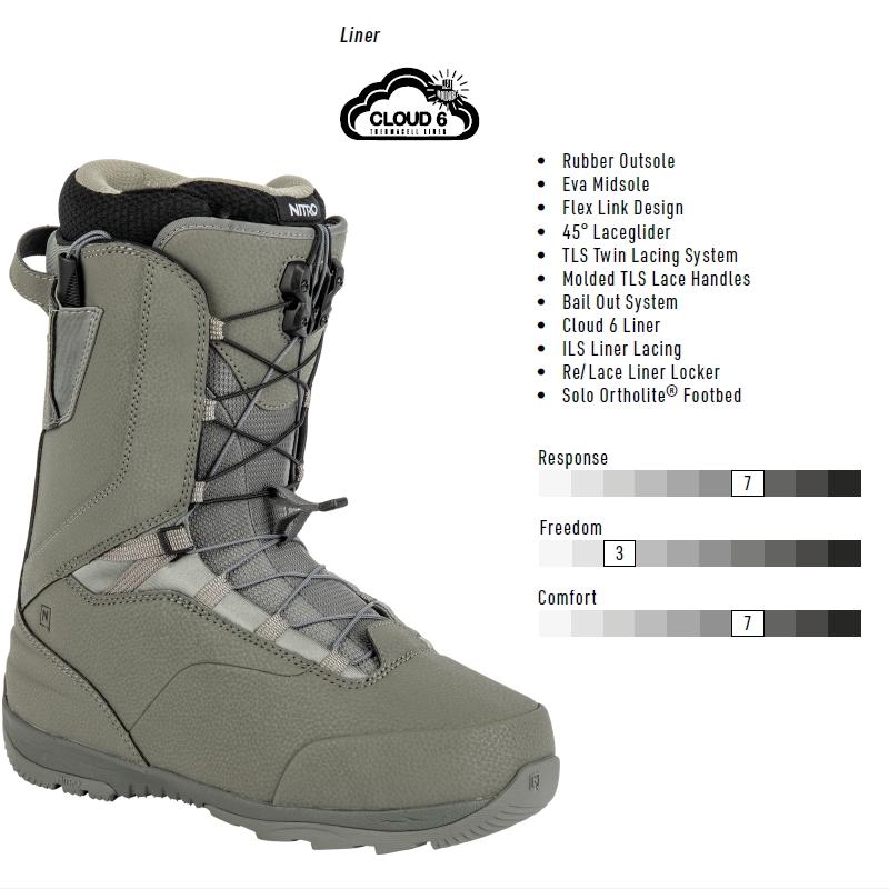 NITRO（ナイトロ） 22-23 NITRO VENTURE TLS カラー:Charcoal [25.5cm