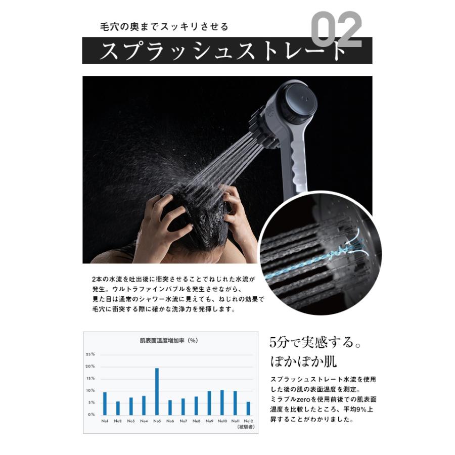 ミラブル 公式通販 ミラブルzero シャワーヘッド マイクロナノバブル