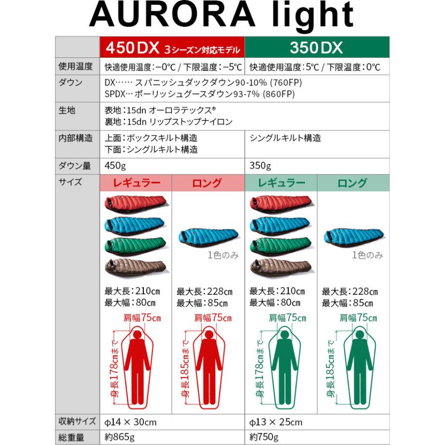 NANGA（ナンガ） シュラフ 寝袋 コンパクト オーロラライト 450 DX