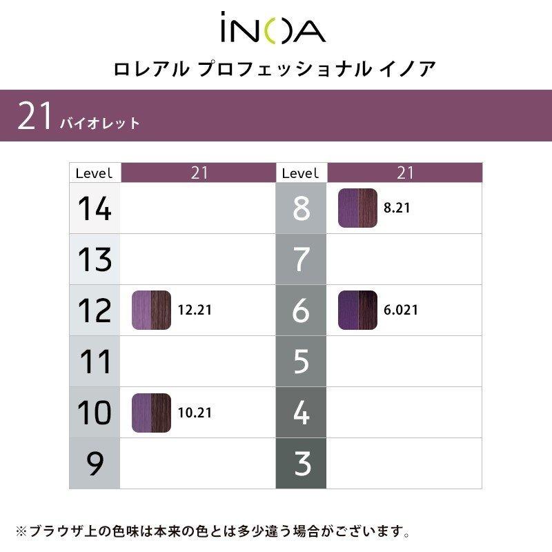 L'OREAL PROFESSIONNEL（ロレアル プロフェッショナル） ロレアル