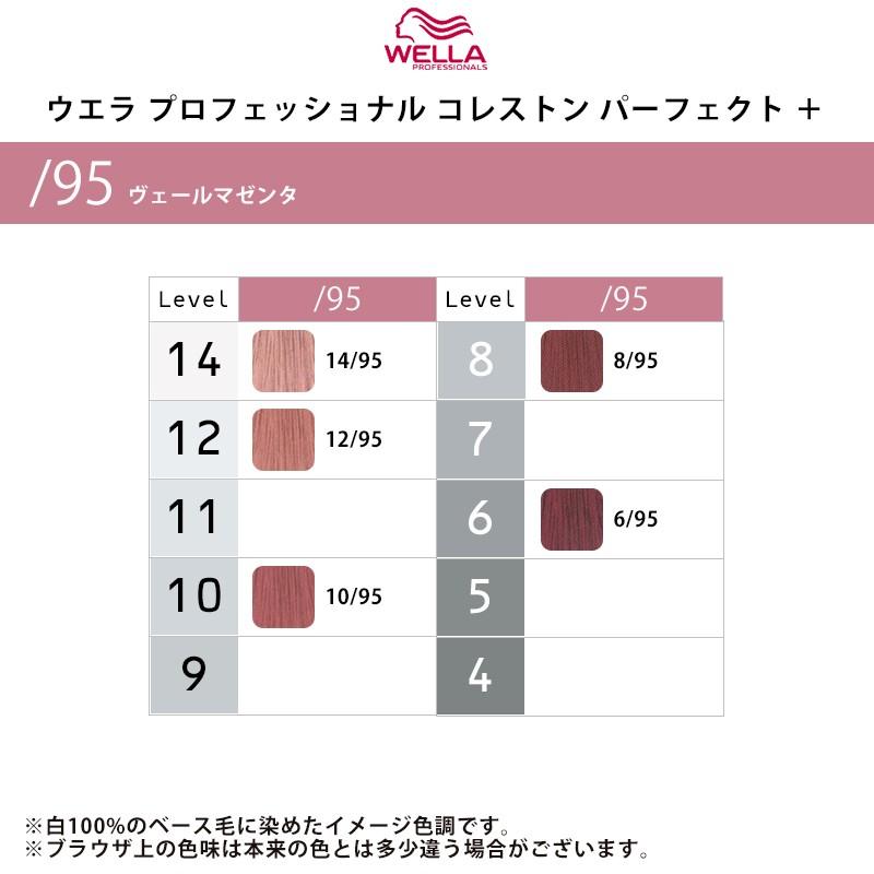 コレストンパーフェクト ウエラ プロフェッショナル コレストン