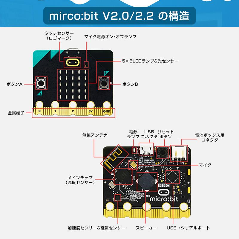 micro:bit マイクロビット v2.2 最新版 純正品 簡単 プログラミング