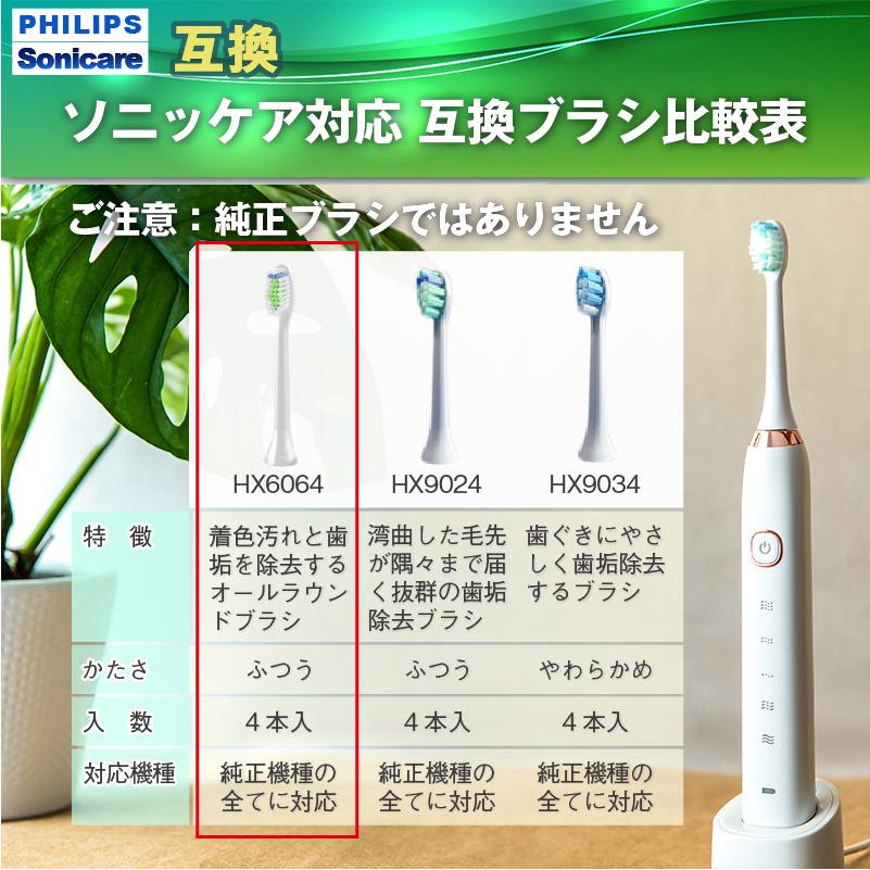 ソニッケアー フィリップス 替えブラシ 互換品 旧ダイヤモンドクリーン