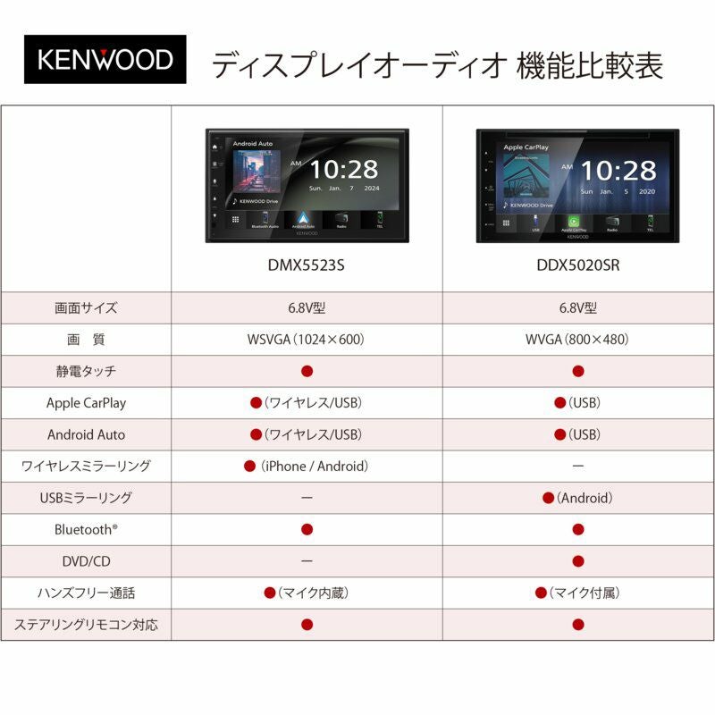 ディスプレイオーディオ DMX5523S Apple CarPlay / Android Auto