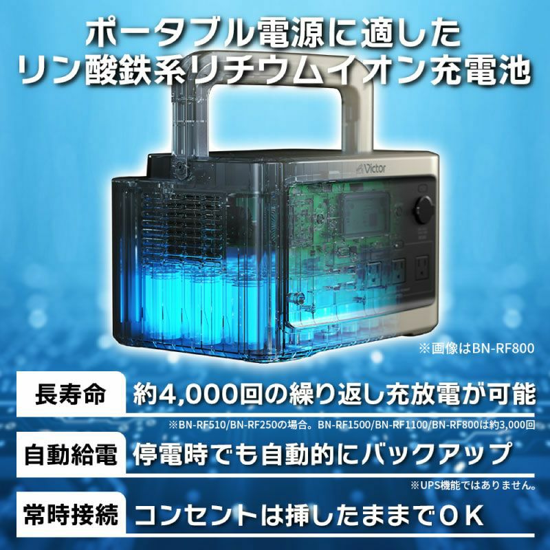 ポータブル電源（512Wh）と ソーラーパネル（100W）のセット BN