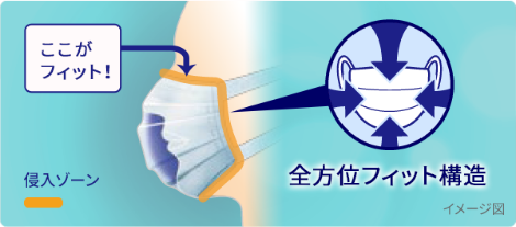 超快適®マスク 極上耳ごこち® | 超快適®マスク 超立体®マスク- マスク