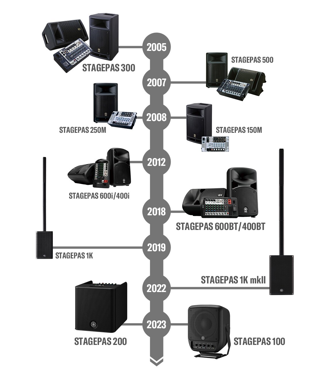 ヤマハ | ポータブルPAシステム「STAGEPAS」 - プロオーディオ