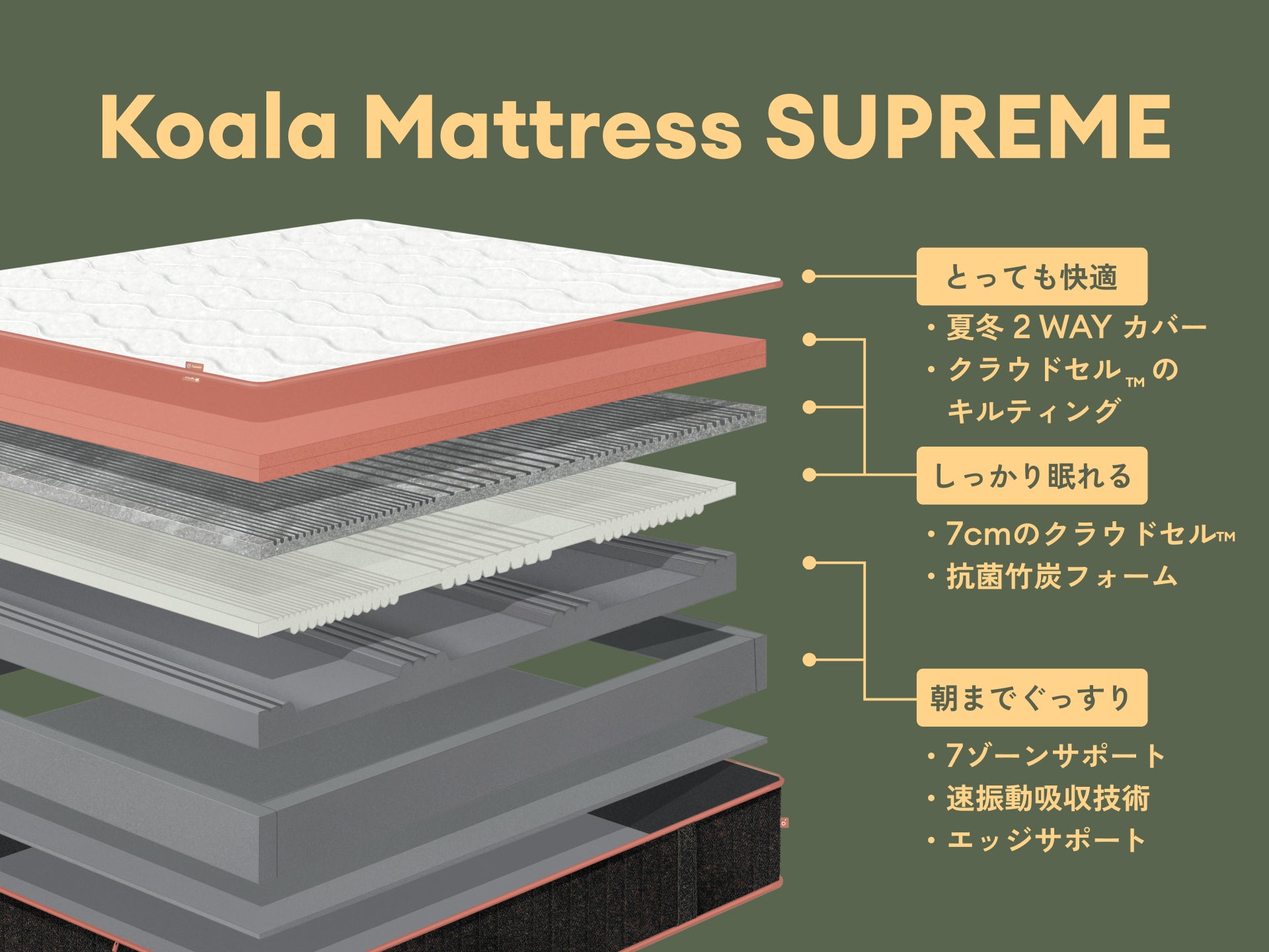 コアラマットレスシュプリーム SUPREME｜ワンランク上の寝心地