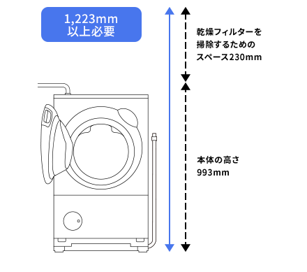 設置スペースを確認する | 我が家にも置けるかも!?ドラム式 | 洗濯機