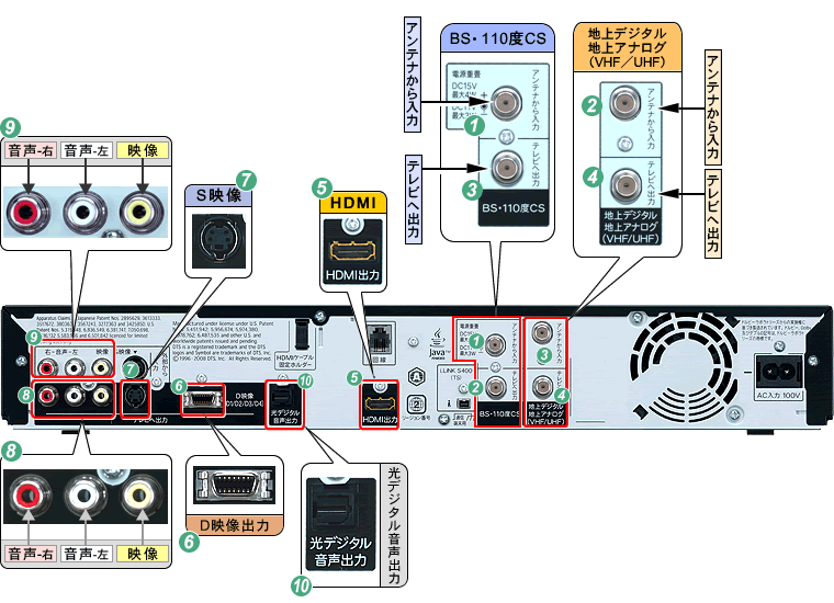 機種別情報（BD-HDS32：背面写真（端子図））｜サポート・お問い合わせ