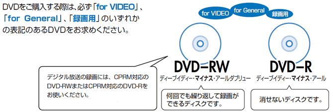 ハードディスクからDVDへダビングするときの確認ポイントと操作方法