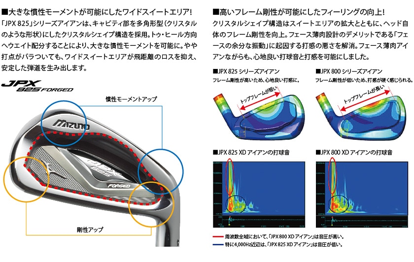 JPX 825 XD アイアン6本組（JPX MI200 カーボンシャフト付）｜ゴルフ