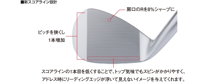 T7 ウエッジ（ダイナミックゴールド スチールシャフト付）｜ゴルフ