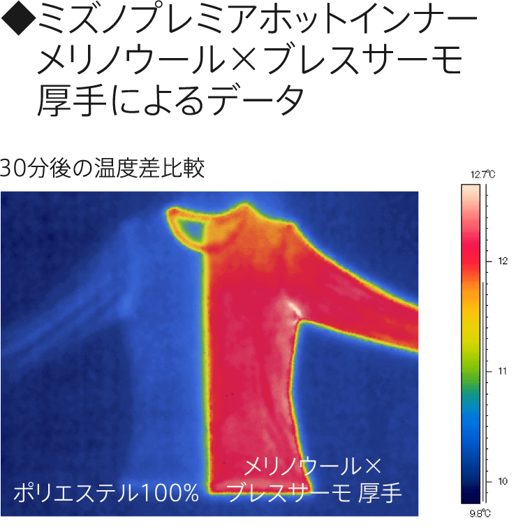 吸湿発熱】ミズノプレミアホットインナー メリノウール×ブレスサーモ