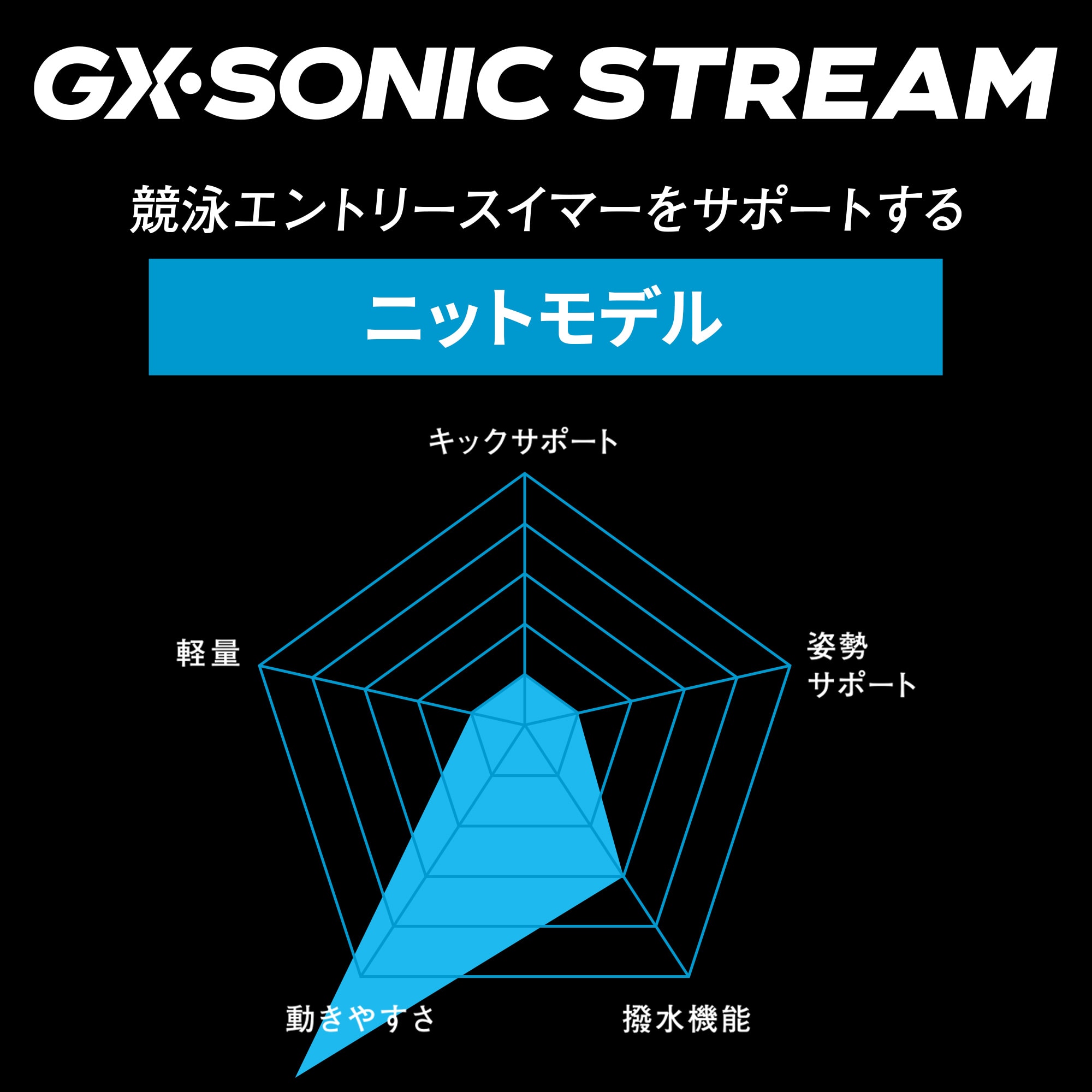 GX・SONIC STREAM】競泳用Vパンツ|N2MBC927|競泳水着|スイム|ミズノ