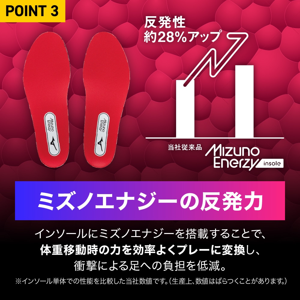 ミズノプロ】スピードレボプロ MID(野球／ソフトボール)|11GM2500