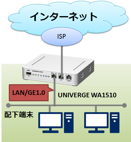 インターネット接続 : UNIVERGE WAシリーズ | NEC