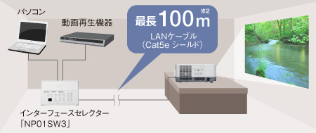 ViewLight NP-P502HJD/NP-P502WJD プロジェクター | NEC