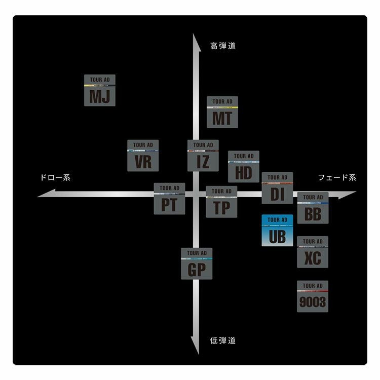 テーラーメイド スリーブ付きシャフト TourAD UB (SIM2／SIM／Original