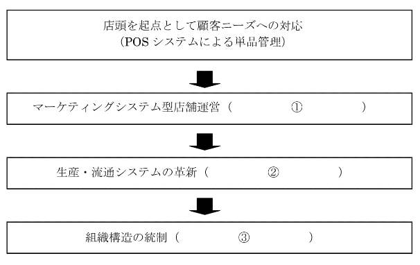 第83回1級リテールマーケティング販売士過去問－マーケティング（2）