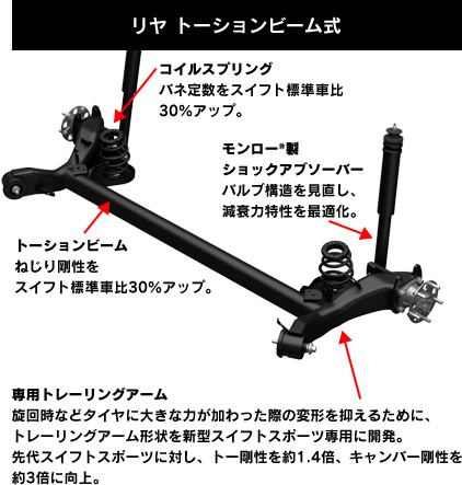 スイフトスポーツ（ZC33S）のサスペンション形式とその特徴は？｜Auto fan