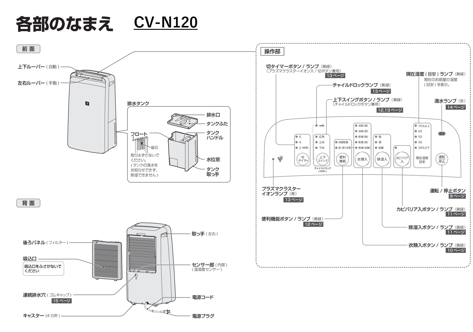 比較】CV-P120とCV-N120の違いを5つの要素別に徹底比較と口コミリンク
