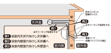 浴室暖房専用機 壁面取付タイプ（HBD-500S 据え付け説明）：日立の家電品