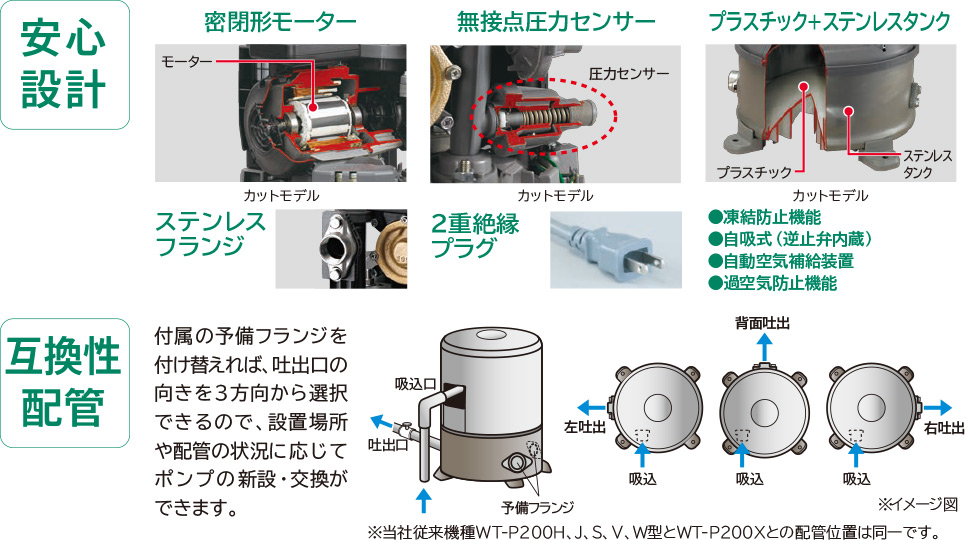 浅井戸用 インバーターポンプ WT-P200X：ポンプ：日立の家電品