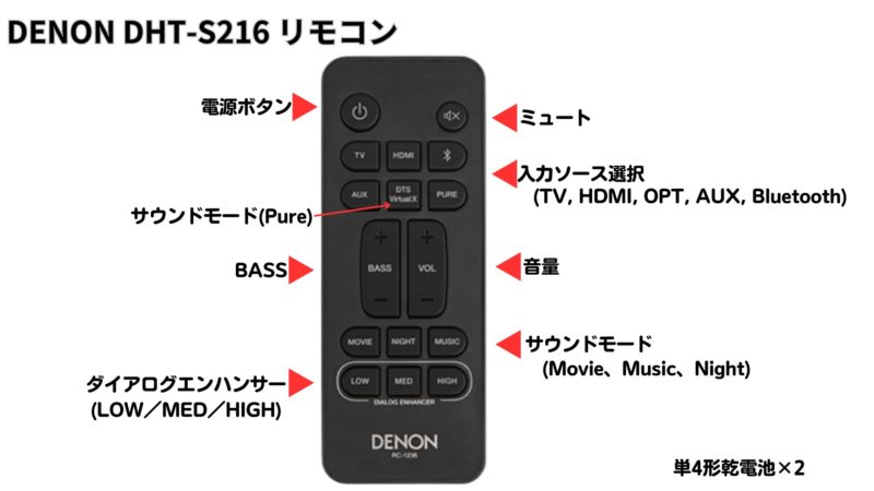 デノン初代S200シリーズ『DHT-S216』 | 価格王TV!!