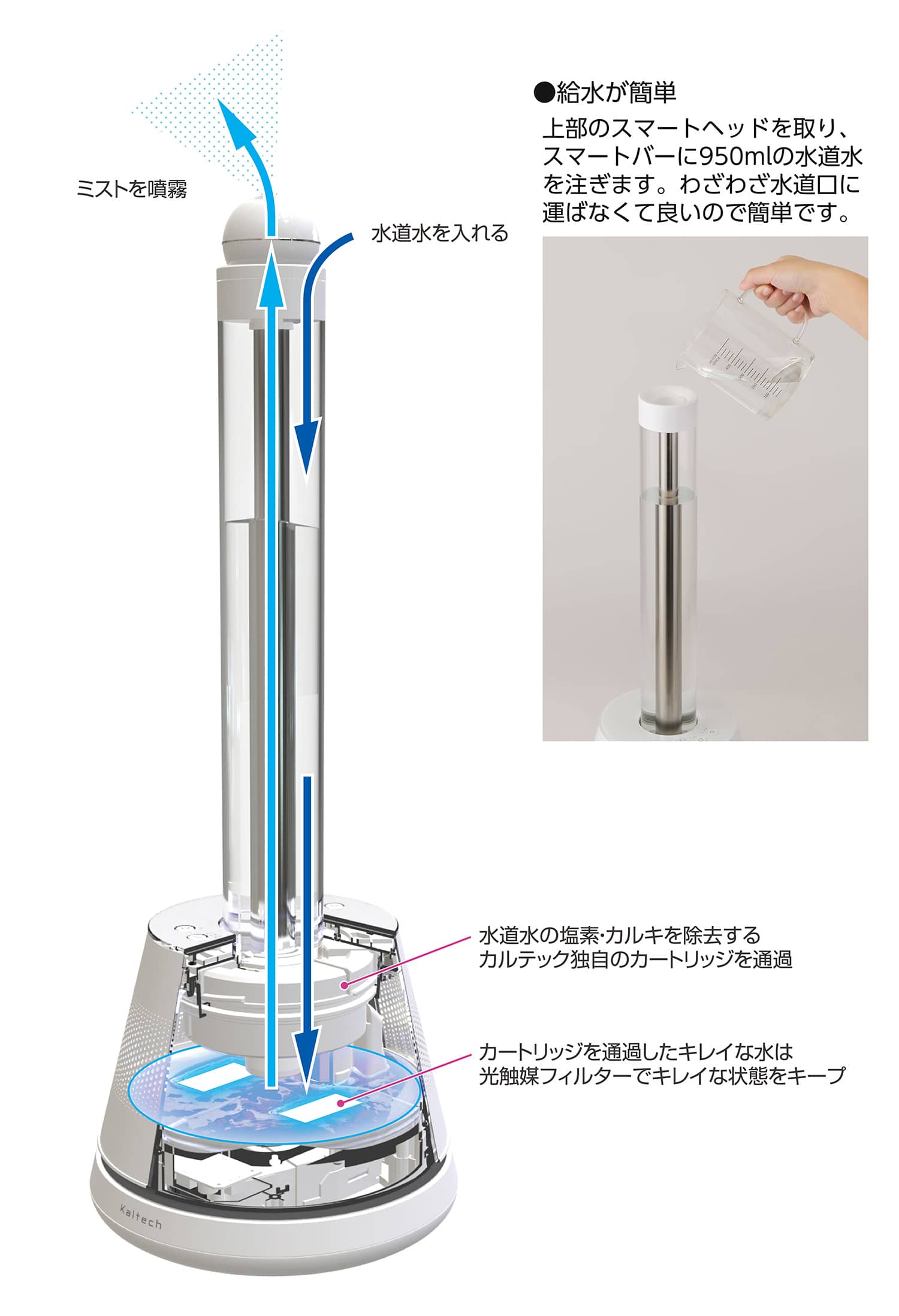 KL-H01 光触媒美容加湿器 Yuragi 潤水 プルミエール｜PRODUCTS