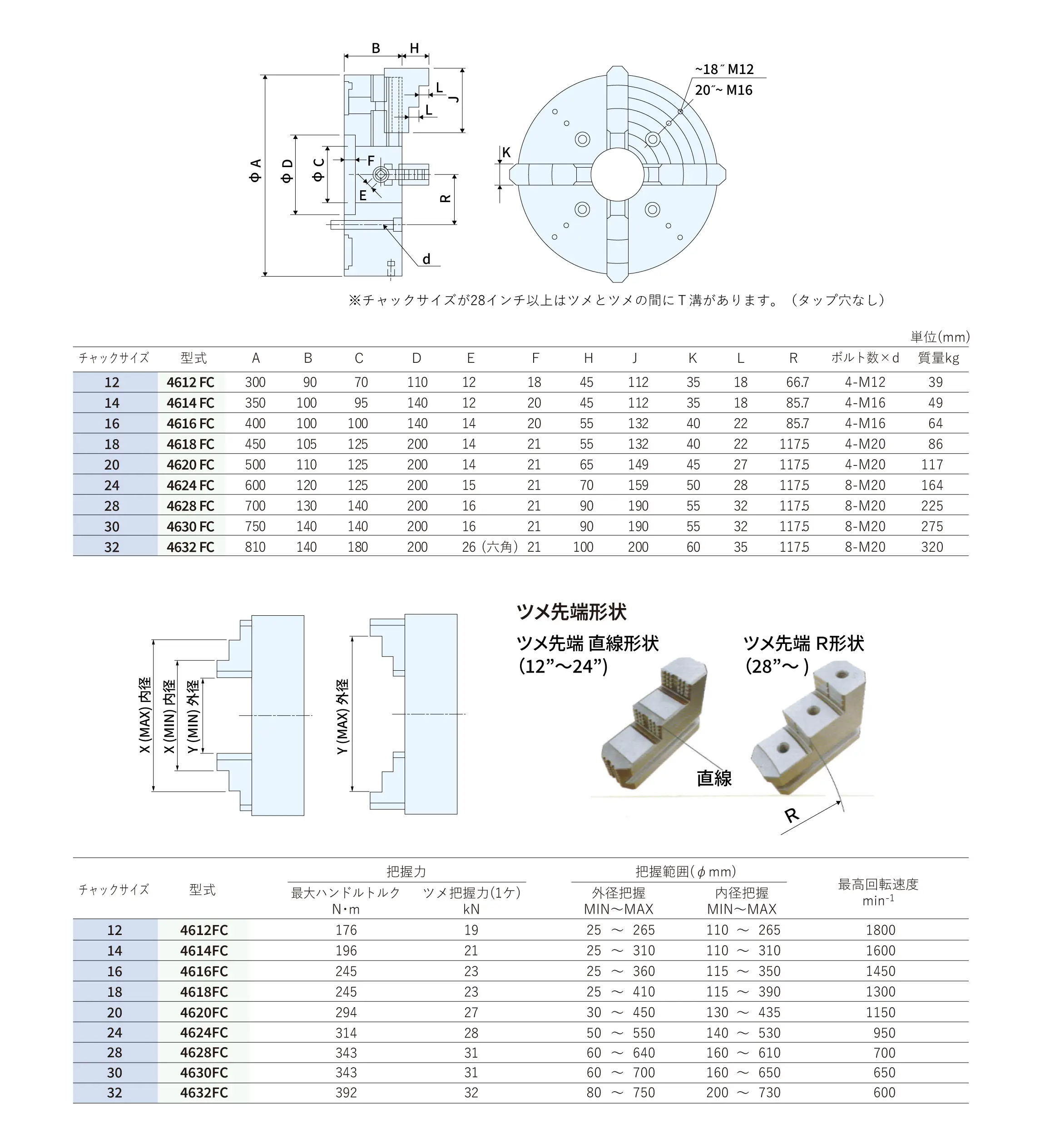 4ツメ単動チャック 46シリーズ フランジ標準タイプ - カワタテック