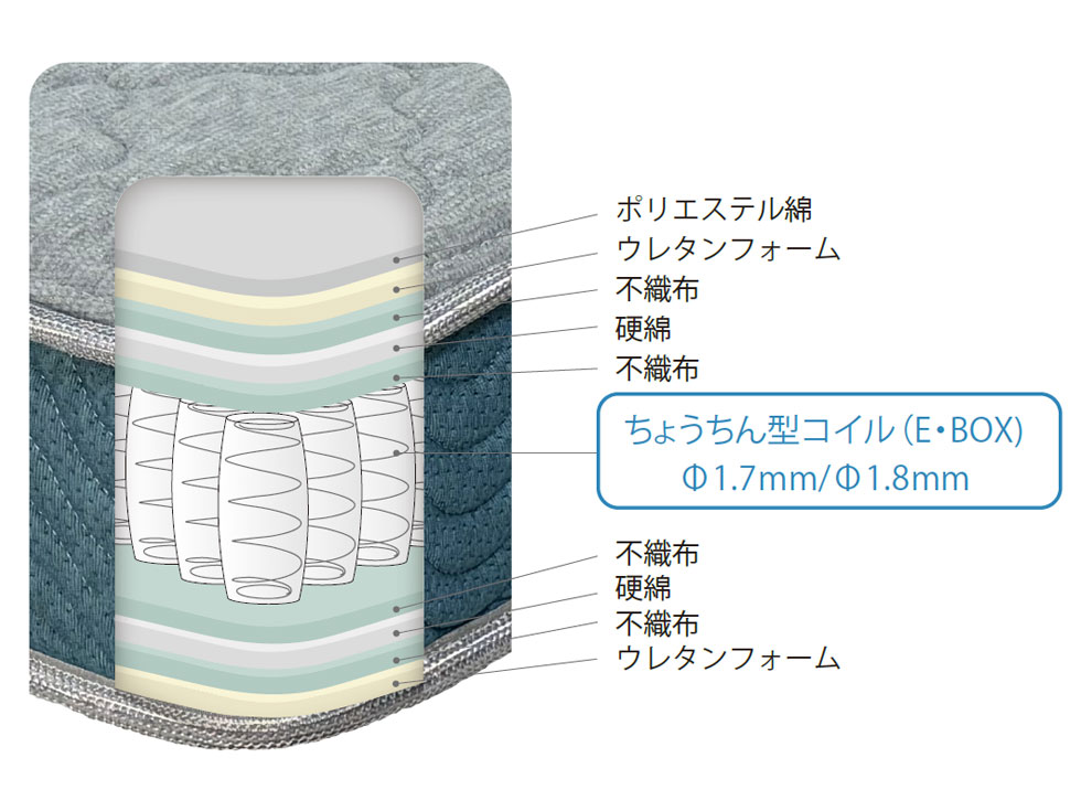 Unixs ユニクス並列ポケットコイルマットレス（ベーシックタイプ）KAS