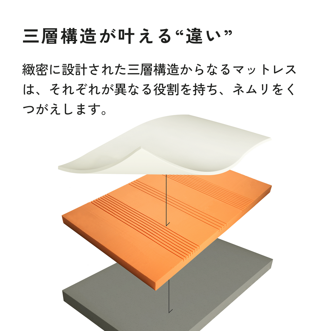 LIMNE the Mattress（マットレス）】「やわらかさ」×「身体への負担