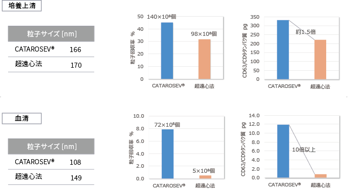 CATAROSEV®(近日発売予定) - 製品情報 | バイオ事業総括部/バイオ