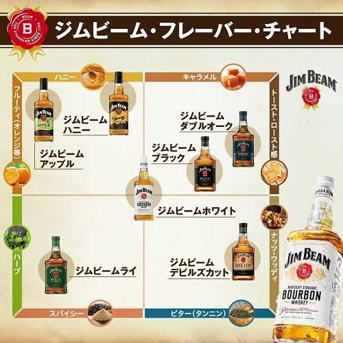 ジムビーム 正規 700ml 40度バーボン ウイスキー Jim Beam bourbon