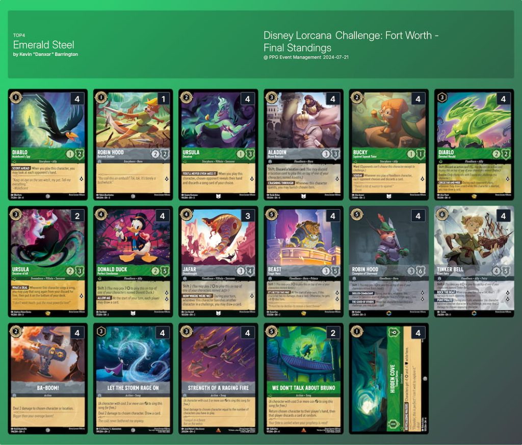 h*e様 ロルカナ チェルナドッグ デッキ h*e様 ロルカナ チェルナドッグ