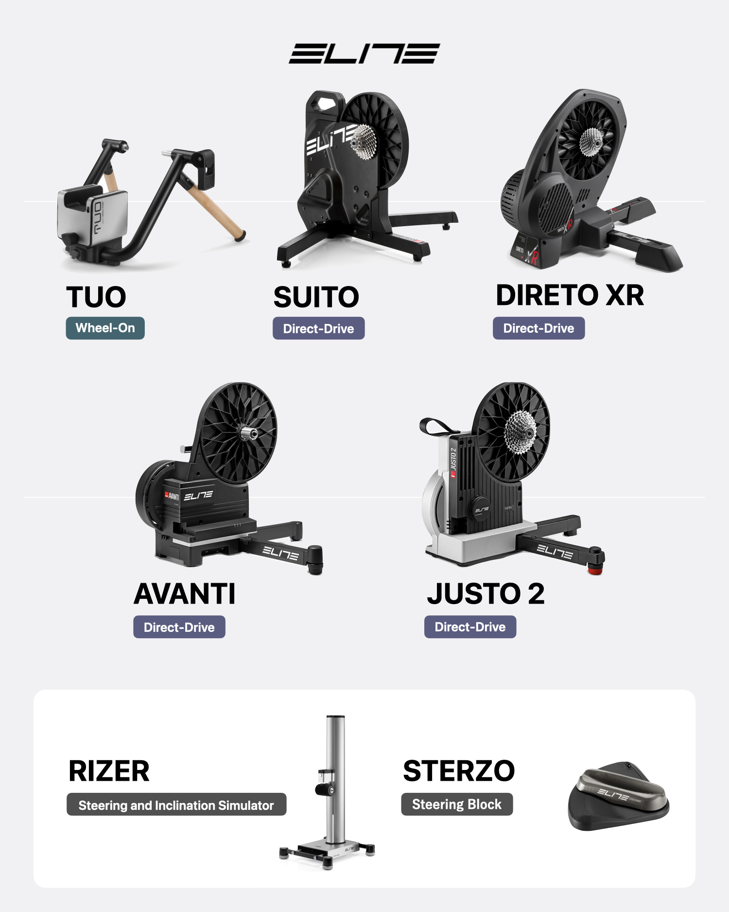 Zwift対応】スマートトレーナー完全比較購入ガイド（2025年版） - LOVE