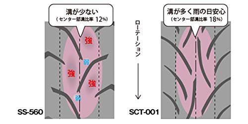 Amazon.co.jp: IRC(アイアールシー) スクーター用タイヤ MOBICITY SCT