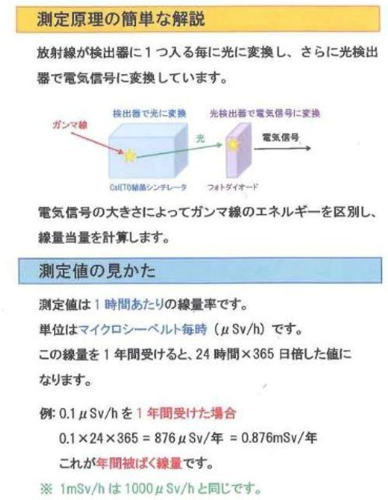 Amazon | 放射能測定器Mr．Gamma （ミスター・ガンマ