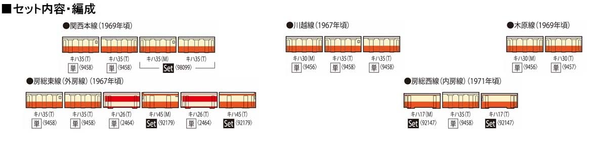Amazon | TOMIX Nゲージ 国鉄 キハ35 0形 ディーゼルカーセット 98099