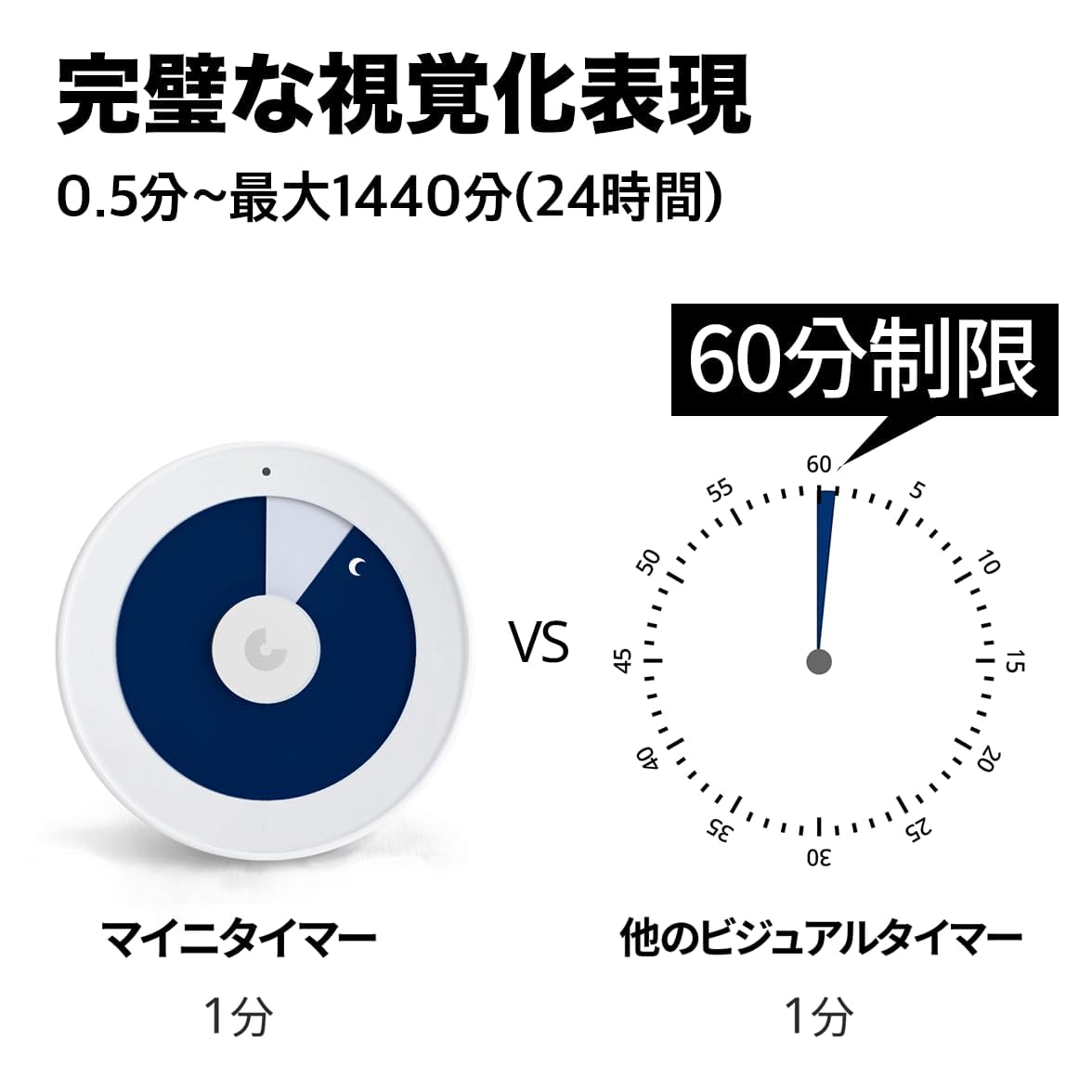 minee 4 (Pastel Marine) – Pomodoro Technique,Timer with Auto