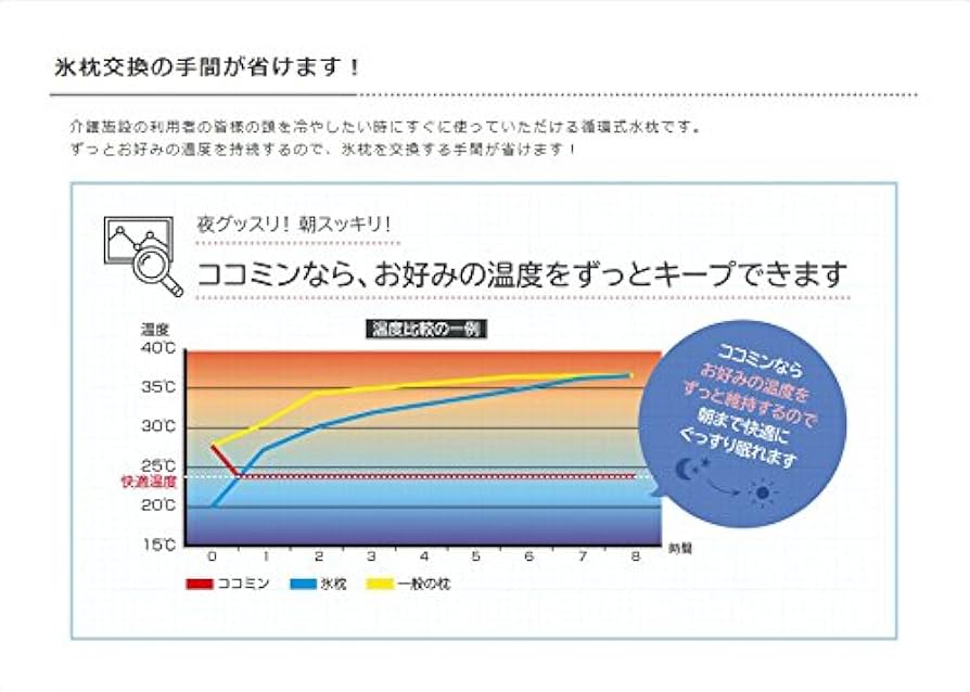 Amazon | COCOMIN 循環液式 冷却枕シート 日本製 ヘッドクーラー